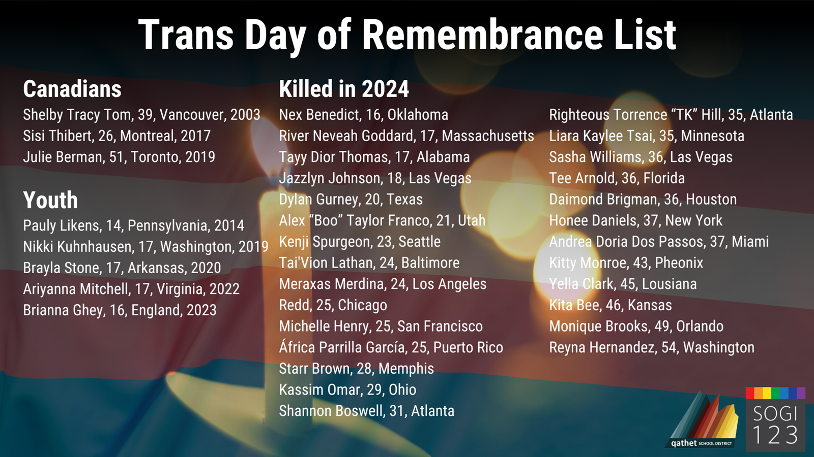 Transgender Day of Remembrance